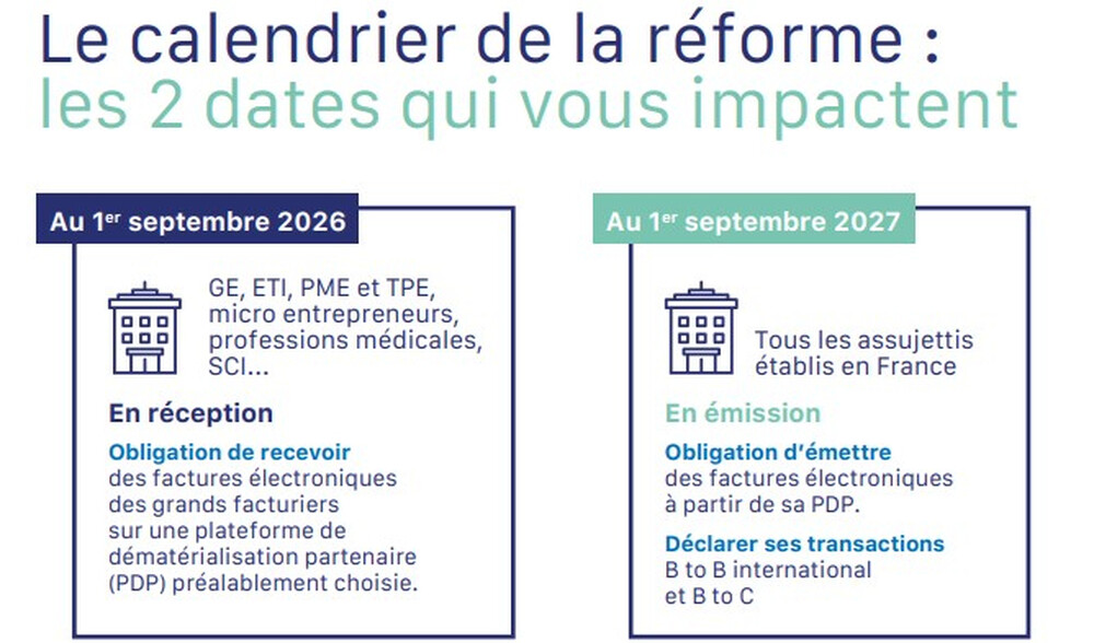 Cabinet comptable digital {{localite_seo}}